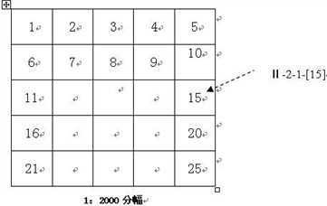 北京独立坐标系地图分幅编号标准