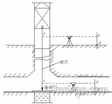 公路桥梁隧道工程测量培训教材 - 测绘论文