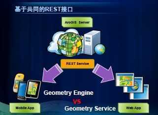 ArcGIS for Android开发基础免费下载 - 测绘软件