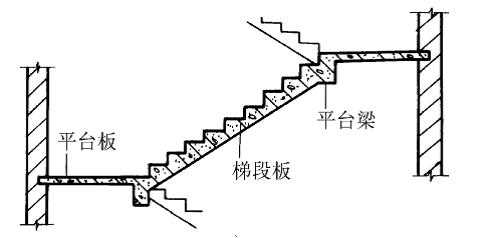 悬臂板式楼梯
