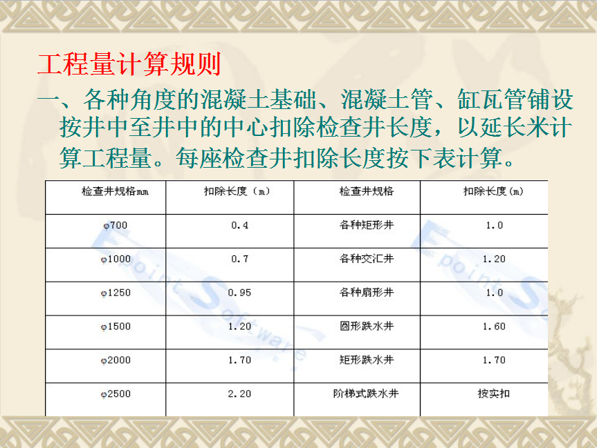 江苏市政造价员考前培训讲义(第二篇) 116P