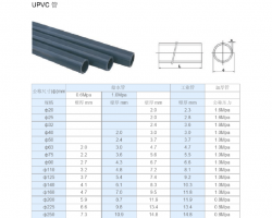 常用UPVC配件尺寸表（PDF格式）12P