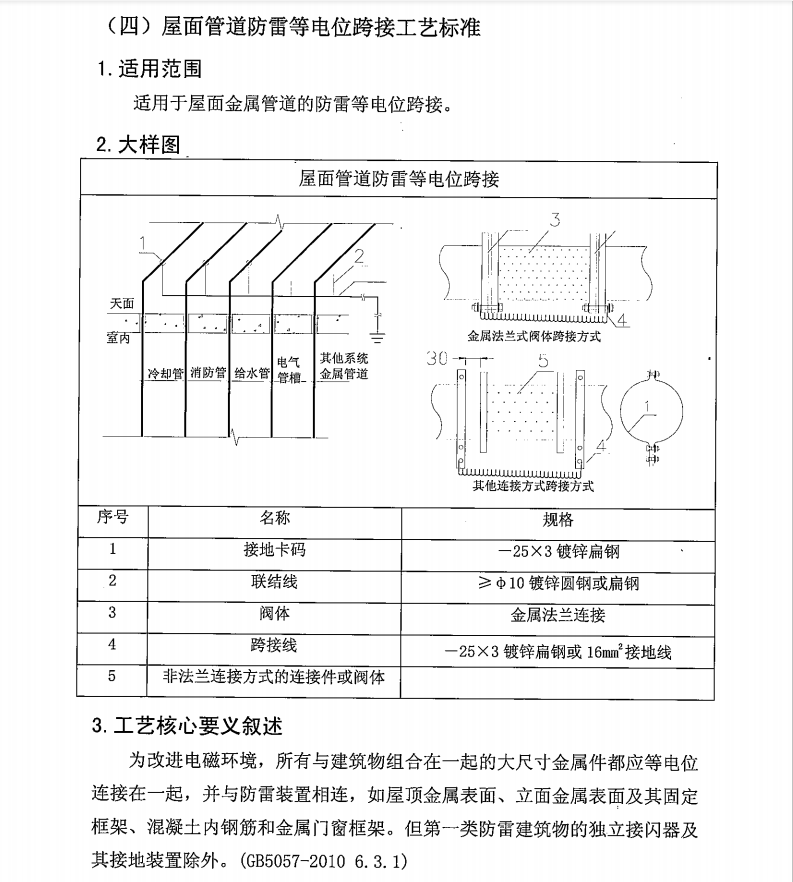 机电安装工程施工工艺标准（PDF格式）103P