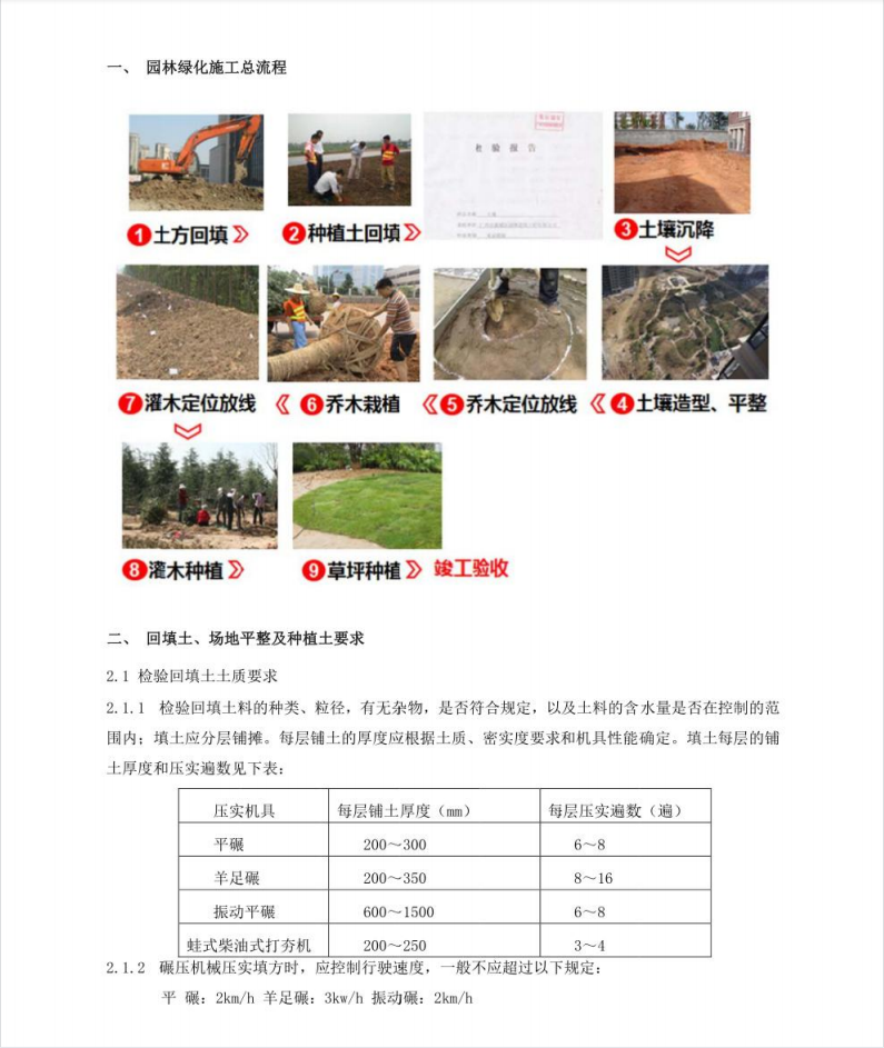 园林绿化施工工艺标准PDF 8P