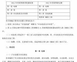 2021年《北京市房屋修缮工程计价依据―预算消耗量标准》应用指南：安装工程