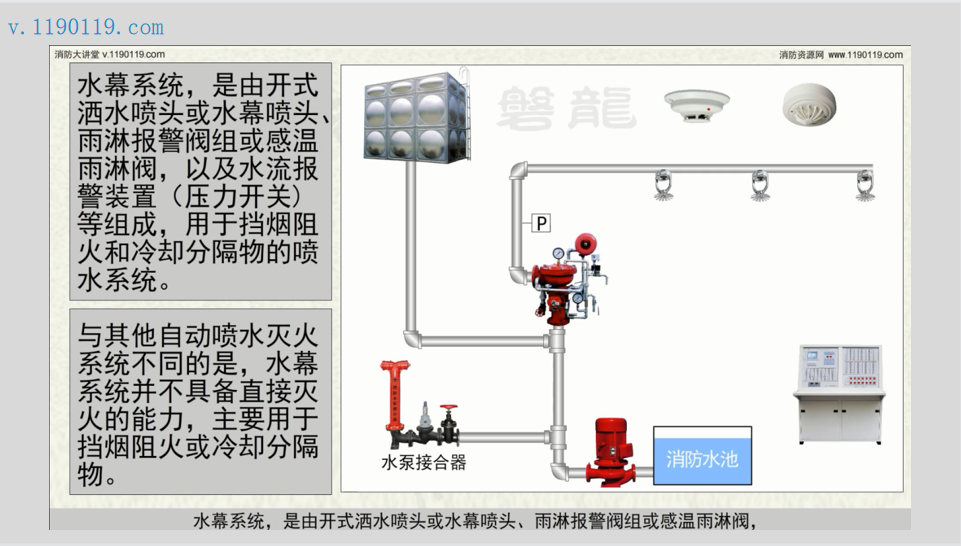 自动喷水灭火系统水幕系统