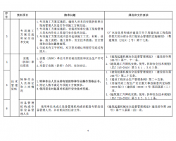 广东省建筑施工安全生产隐患识别图集（施工升降机）