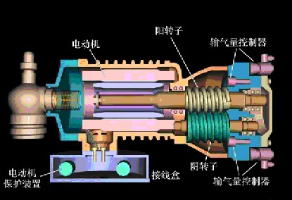 螺杆压缩机工作原理及结构比较-阿特拉斯空压