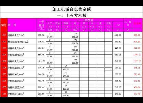 浙江省水利水电98机械台班费定额免费下载 - 水