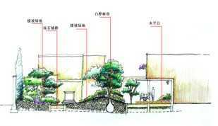 北京某楼盘项目样板区景观设计