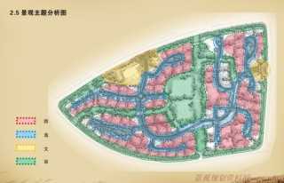 上海XX别墅规划图