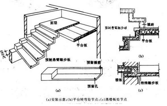 悬臂踏步式钢筋混凝土楼梯有什么设计要求? - 结构设计知识